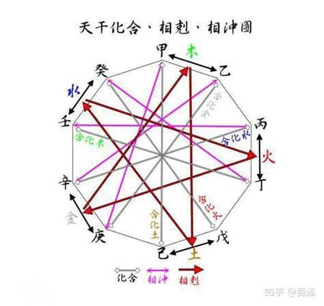 丙水|丙火喜欢甲木还是乙木 丙火要远离癸水吗